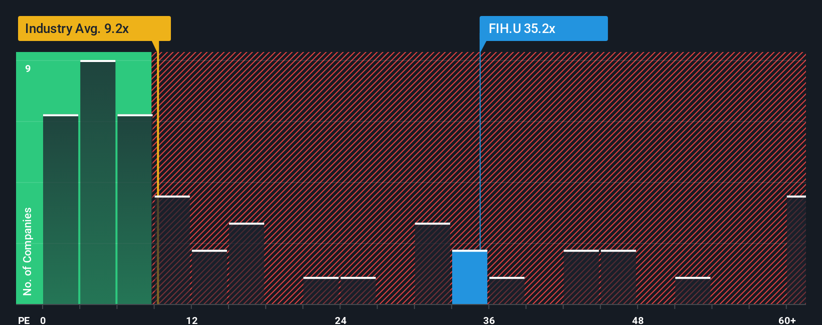pe-multiple-vs-industry