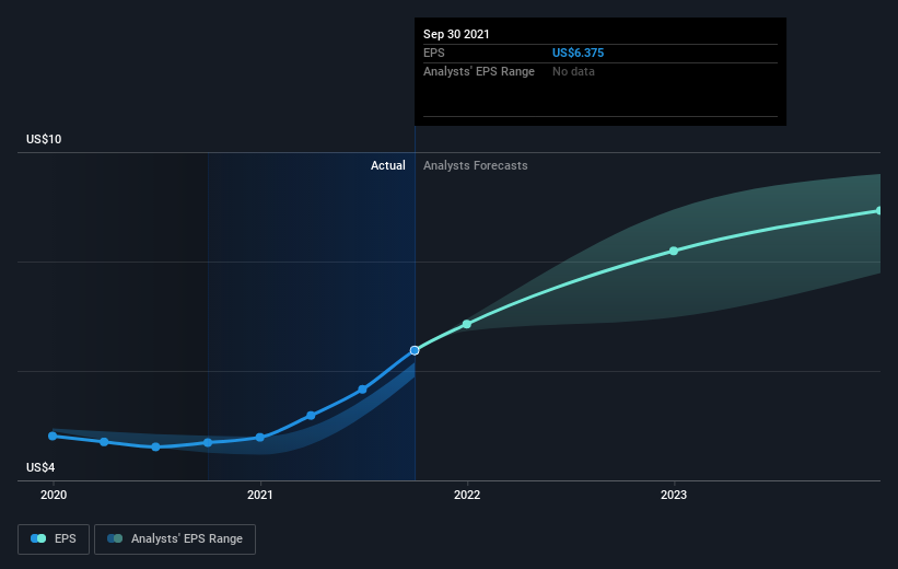 The Total Return For J.B. Hunt Transport Services (NASDAQ:JBHT ...