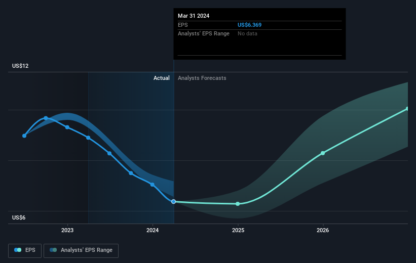 J.B. Hunt Transport Services (NASDAQ:JBHT) Stock Performs Better Than ...