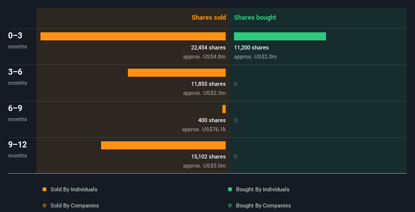 insider-trading-volume