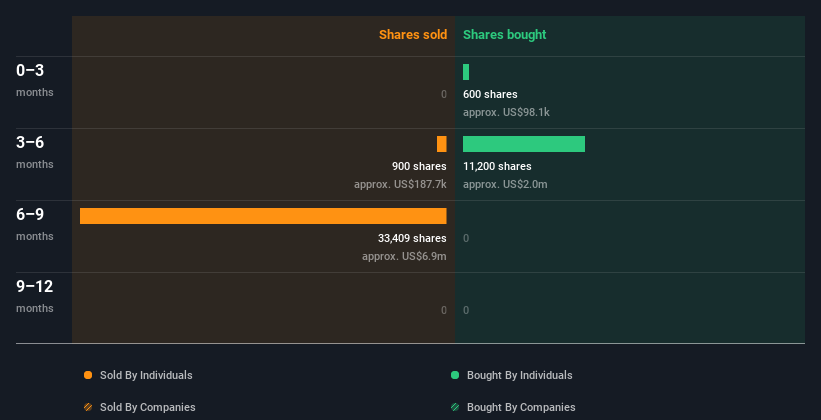 Insider trading volume