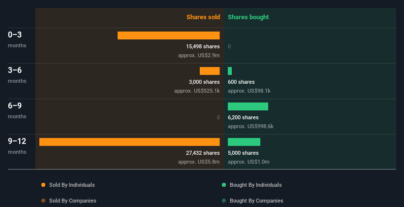 insider-trading-volume