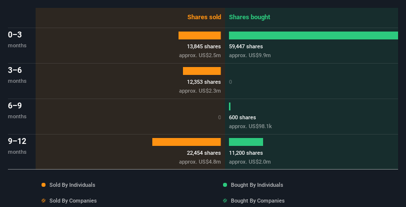 insider-trading-volume