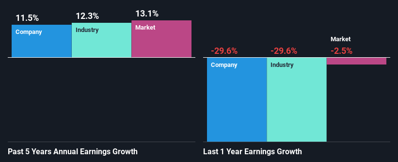 past-earnings-growth