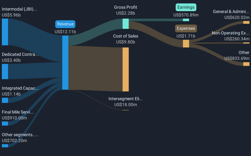 revenue-and-expenses-breakdown