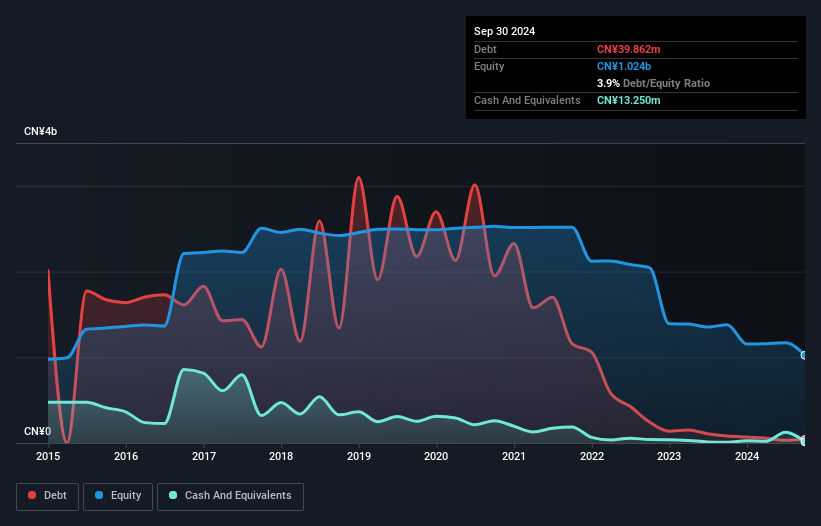 debt-equity-history-analysis