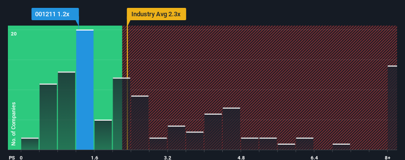 ps-multiple-vs-industry