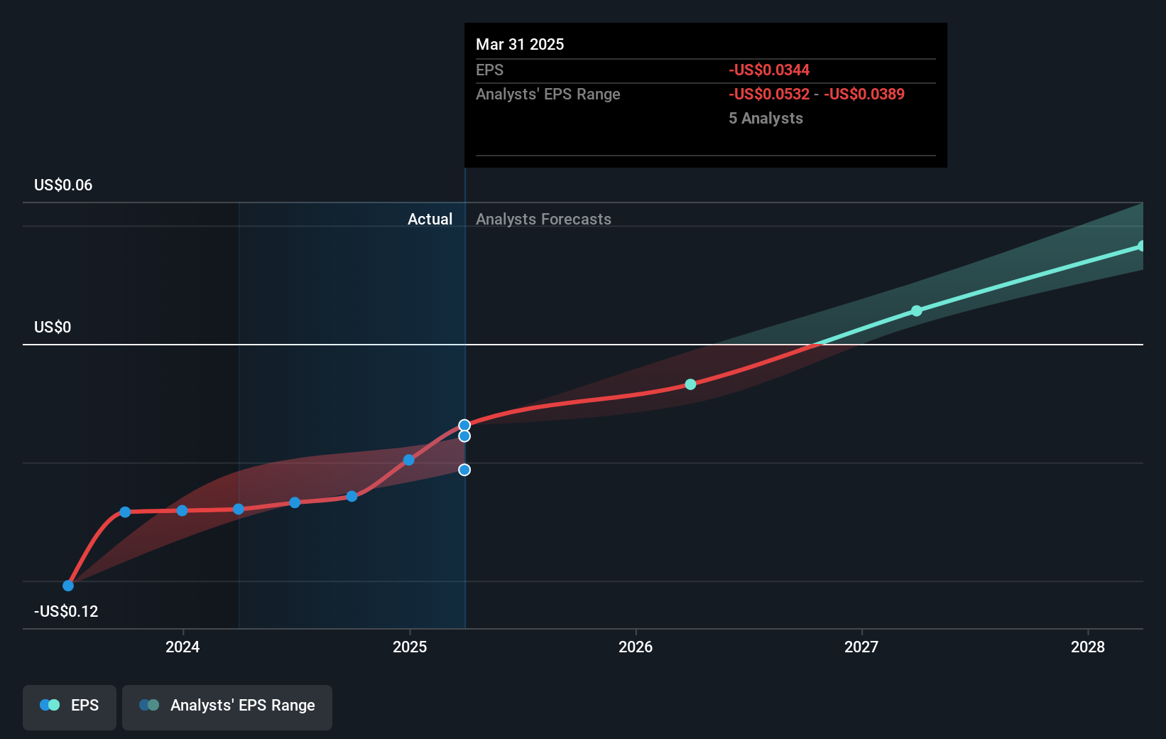 earnings-per-share-growth