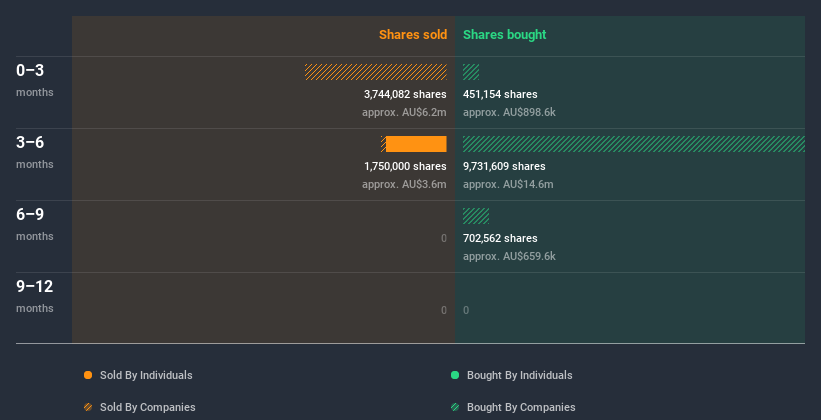 insider-trading-volume