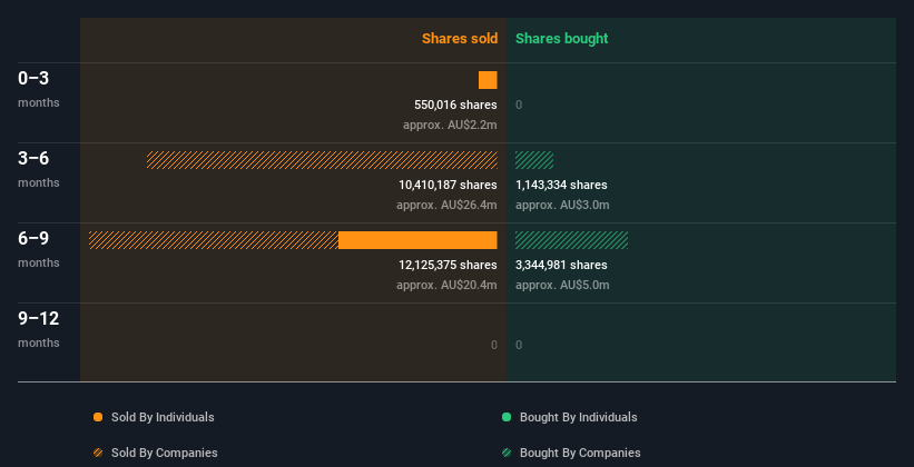 insider-trading-volume