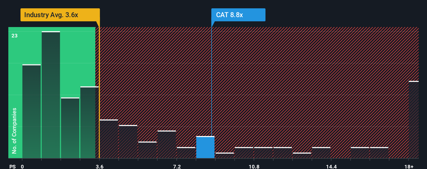 ps-multiple-vs-industry