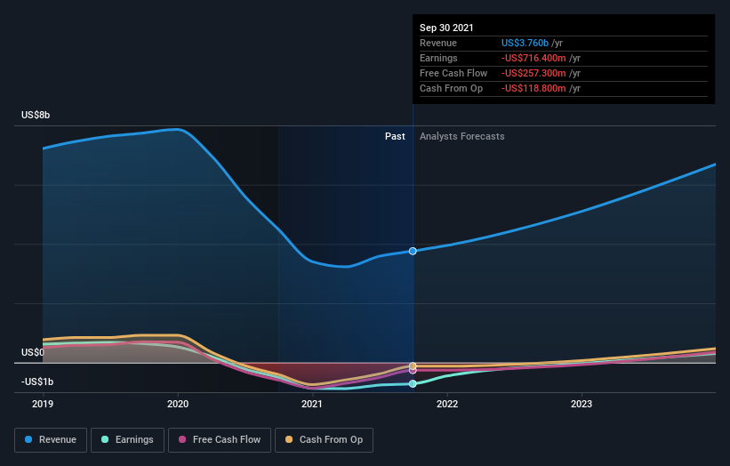 Could The Spirit Aerosystems Holdings Inc Nyse Spr Ownership Structure Tell Us Something