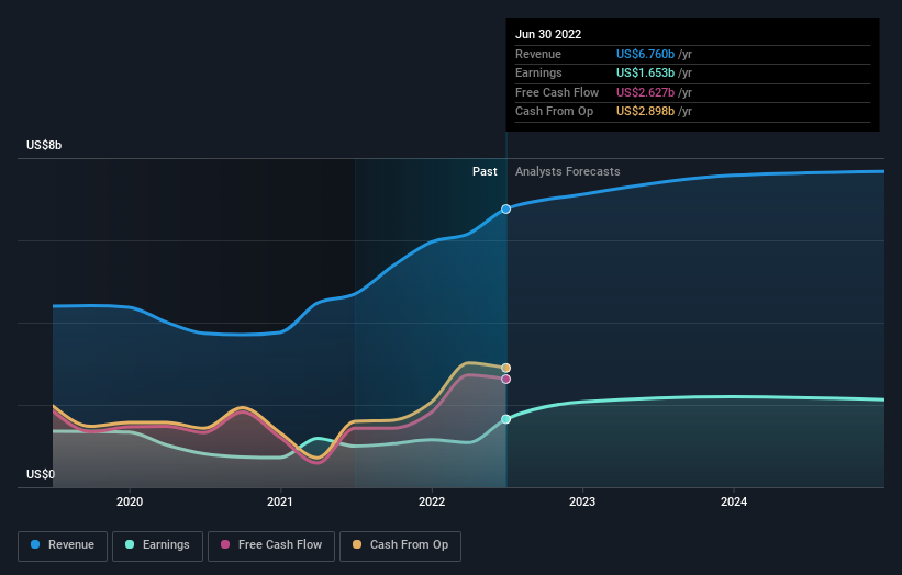 Despite Delivering Investors Losses Of 9.9% Over The Past 1 Year ...