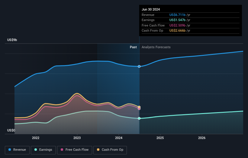 earnings-and-revenue-growth