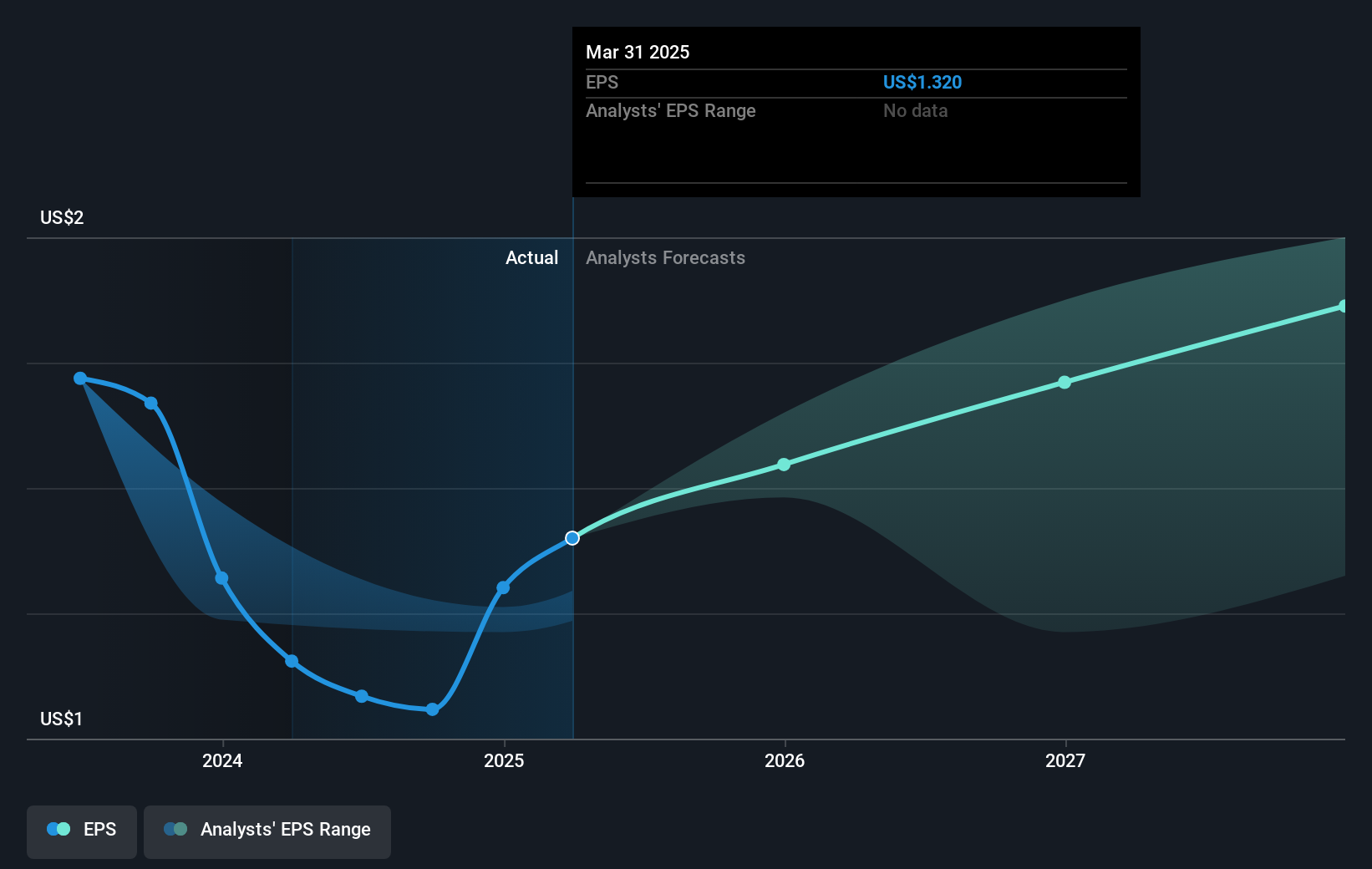 earnings-per-share-growth