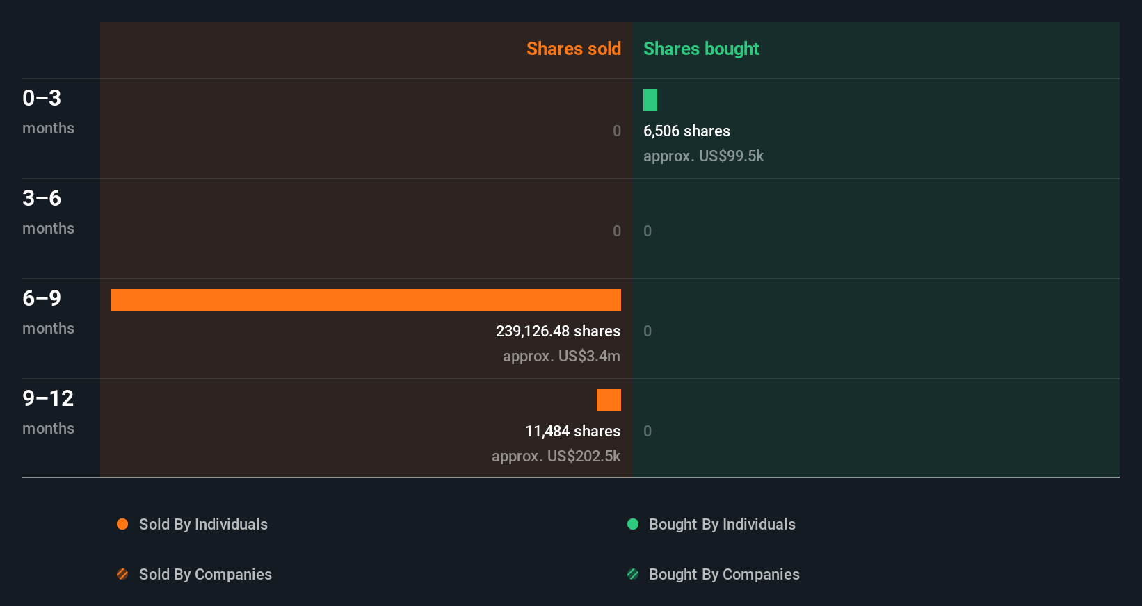 insider-trading-volume