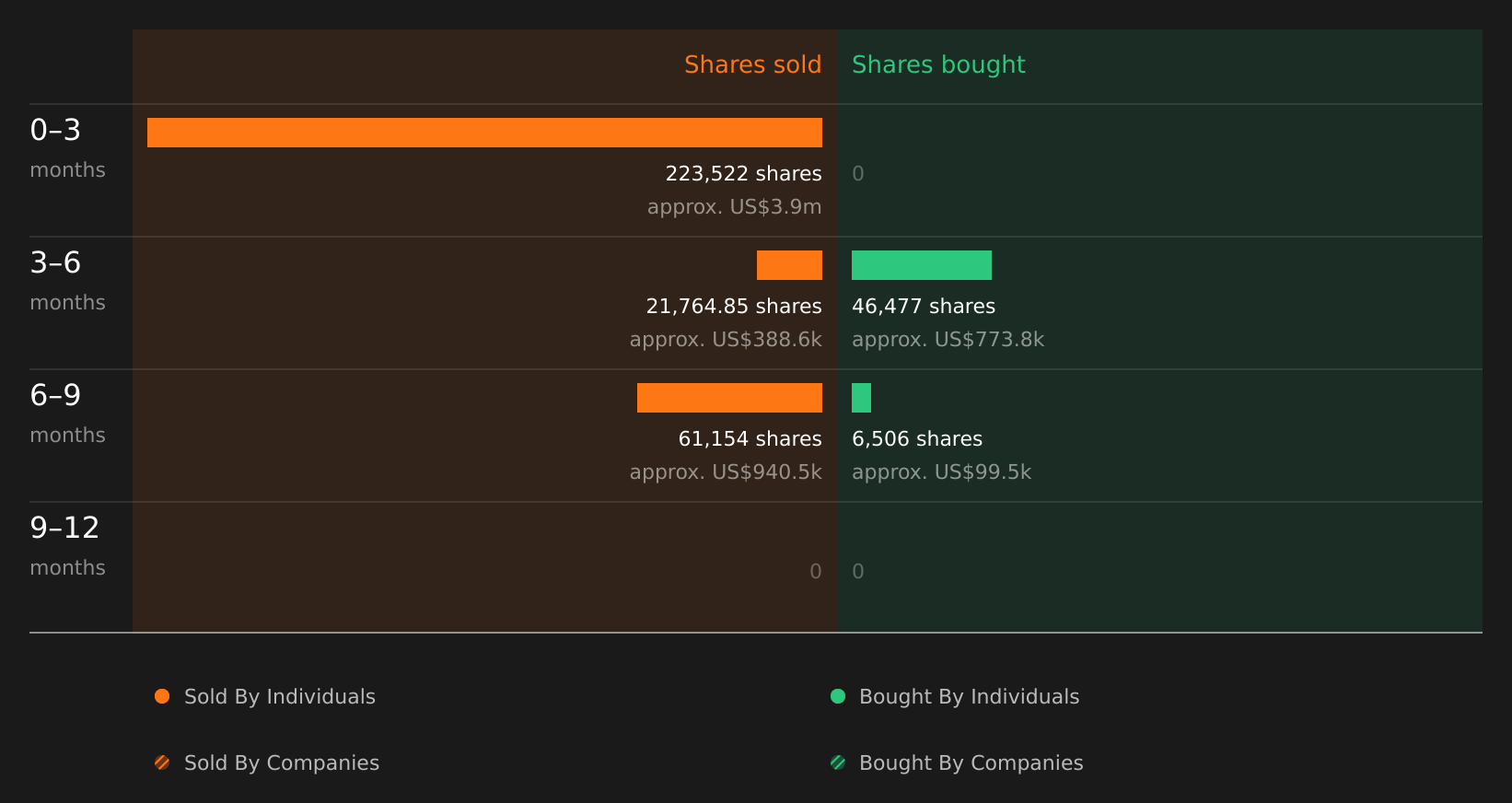 insider-trading-volume