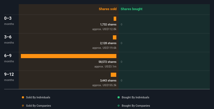 insider-trading-volume