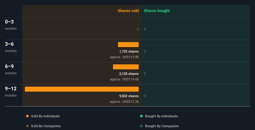 insider-trading-volume
