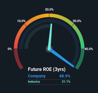 roe