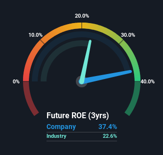 roe