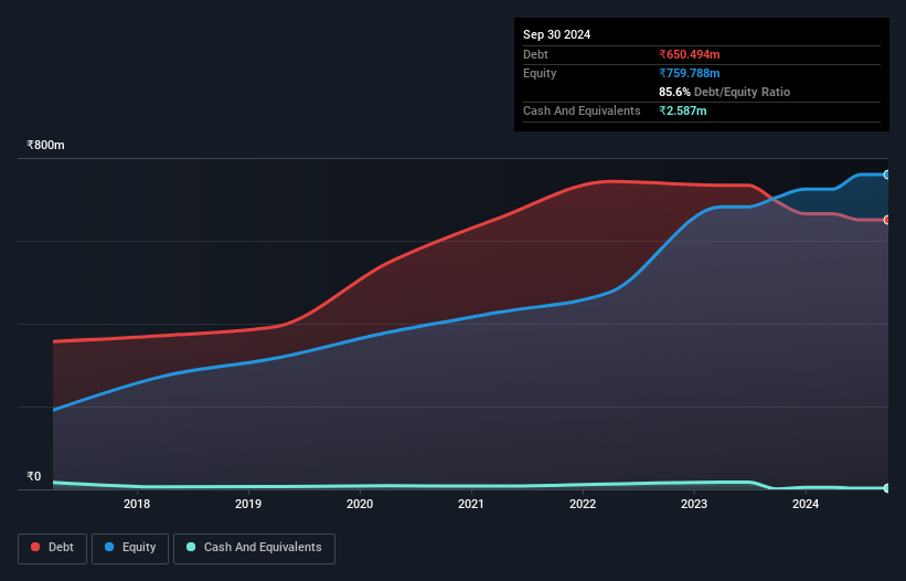 debt-equity-history-analysis