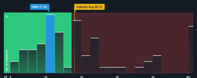 pe-multiple-vs-industry