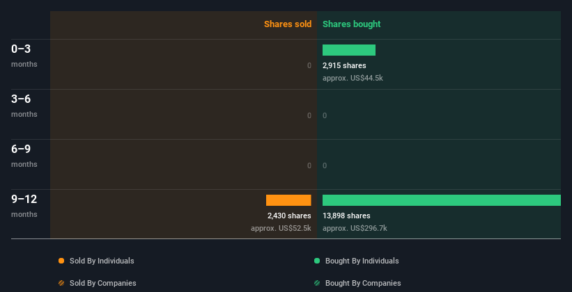 insider-trading-volume