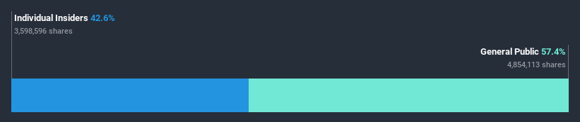 ownership-breakdown