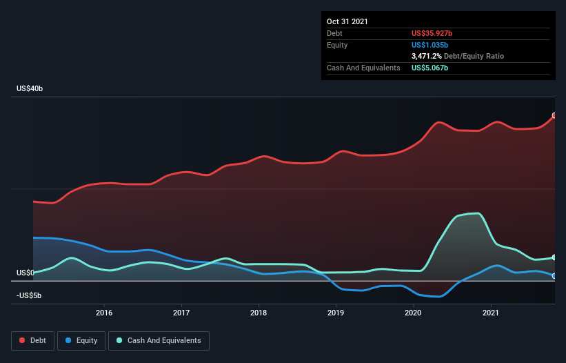 home depot stock price projections