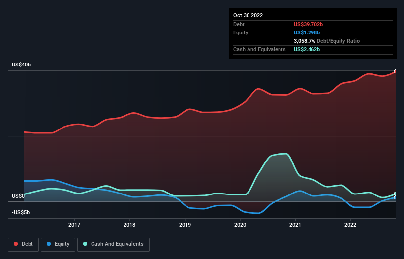 debt-equity-history-analysis