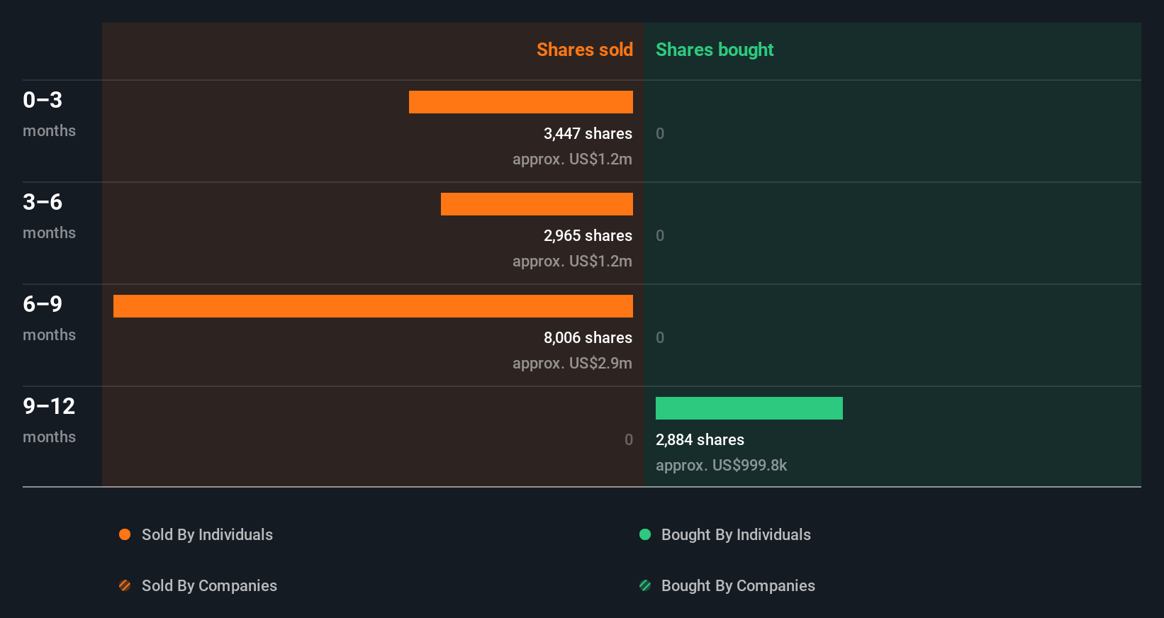 insider-trading-volume