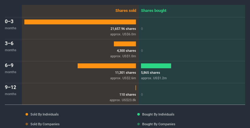insider-trading-volume