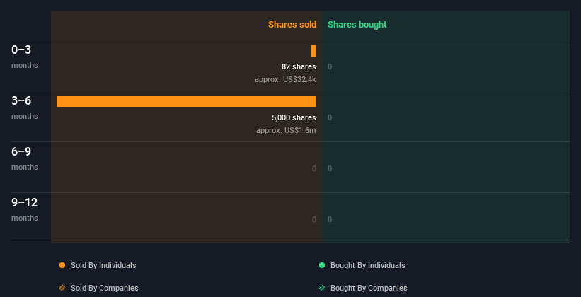 insider-trading-volume