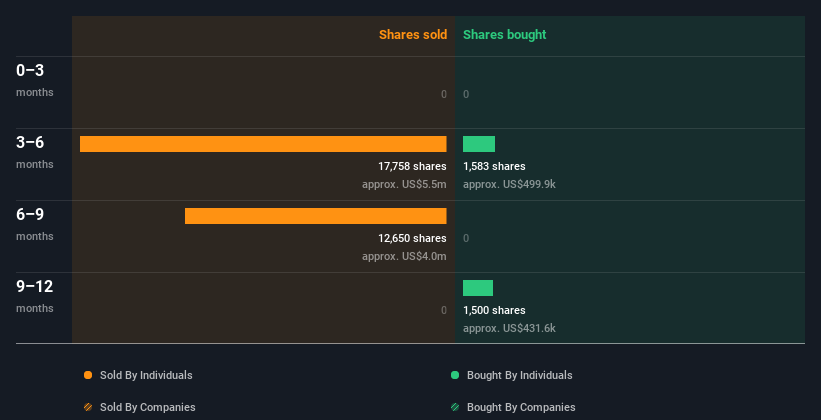 insider-trading-volume