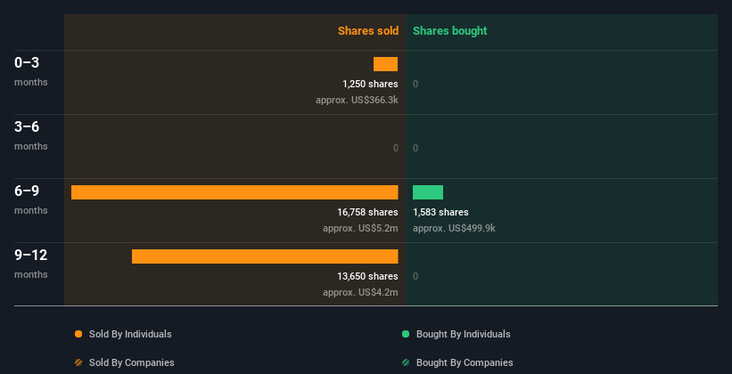 insider-trading-volume