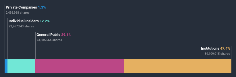 ownership-breakdown