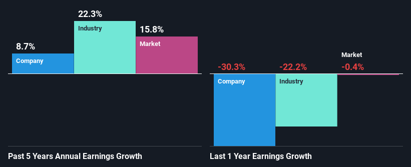 past-earnings-growth