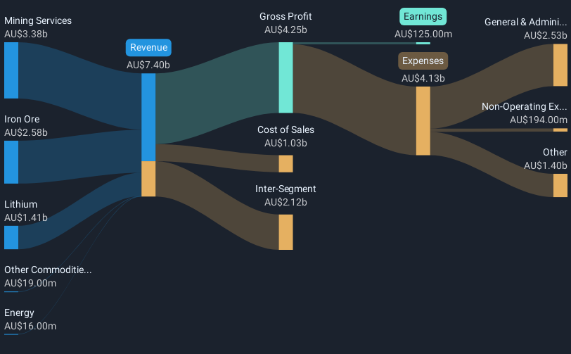 revenue-and-expenses-breakdown