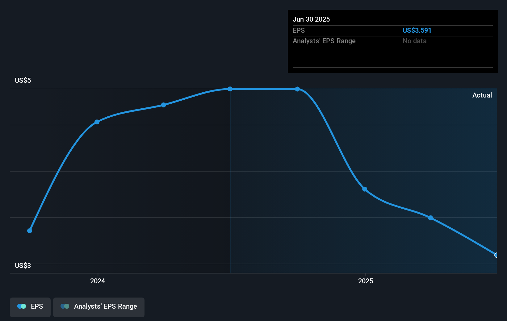 earnings-per-share-growth