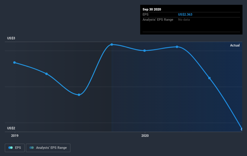 earnings-per-share-growth