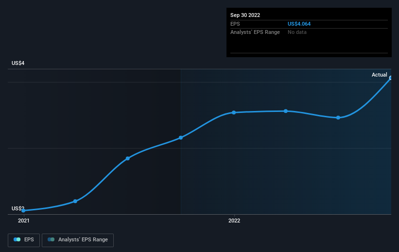 earnings-per-share-growth
