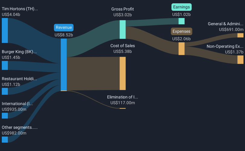 revenue-and-expenses-breakdown