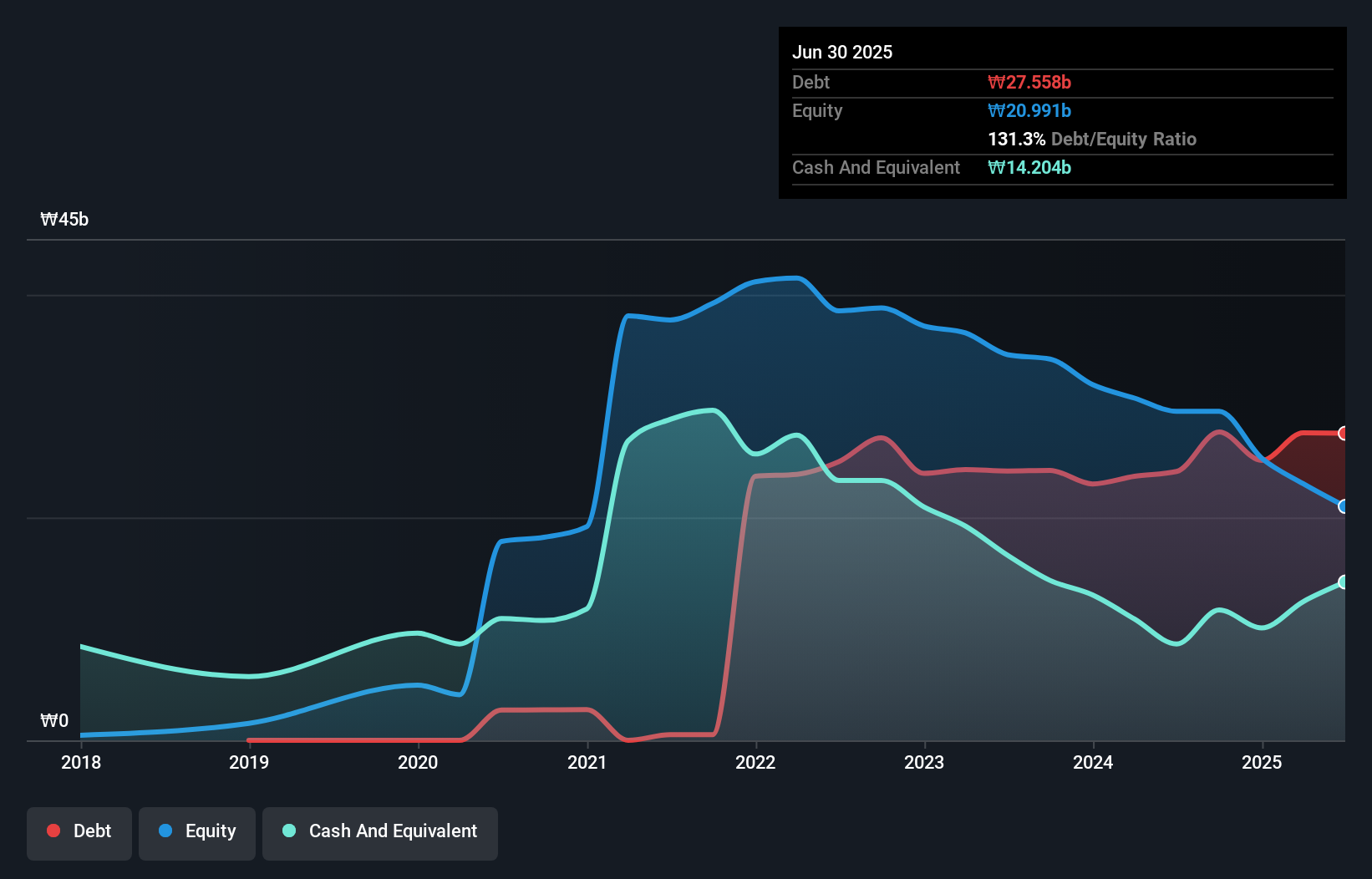 debt-equity-history-analysis
