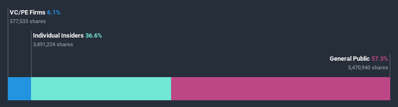 ownership-breakdown