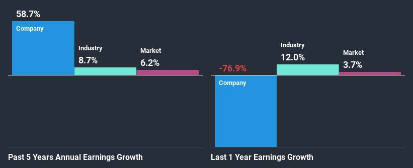 past-earnings-growth