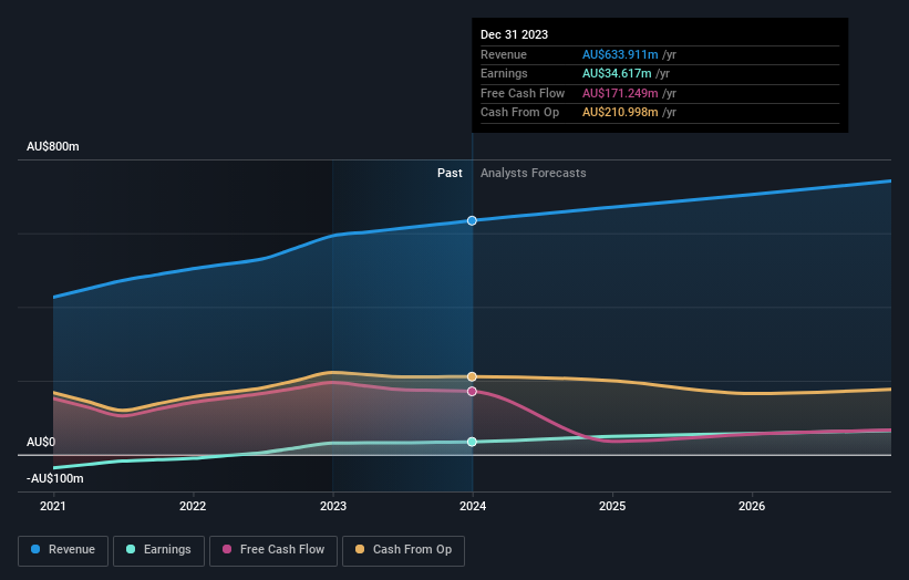 earnings-and-revenue-growth