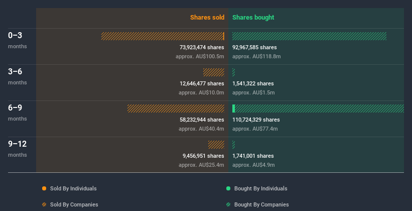 insider-trading-volume