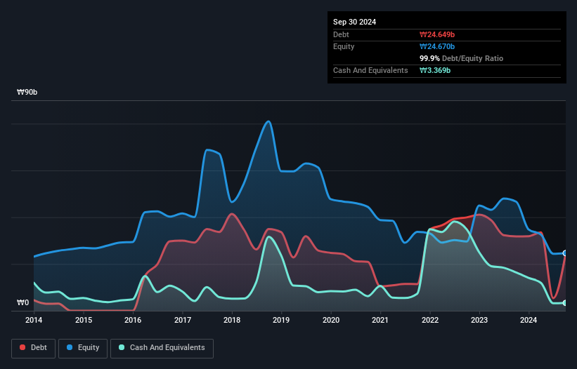 debt-equity-history-analysis