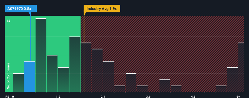 ps-multiple-vs-industry